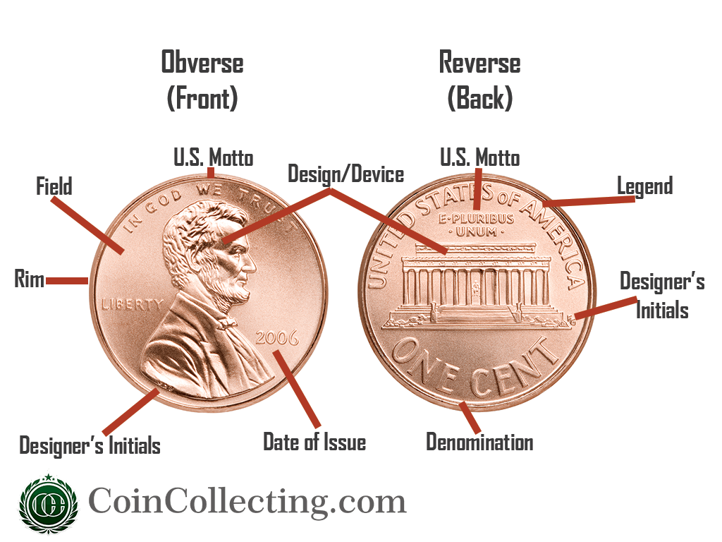 Pennies Dates Values